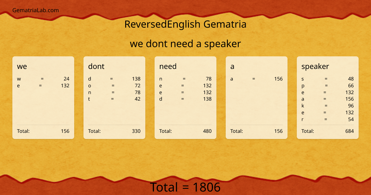 we dont need a speaker in reversedEnglish Gematria